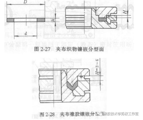 超全的平板硫化橡胶模具及型腔尺寸的确定